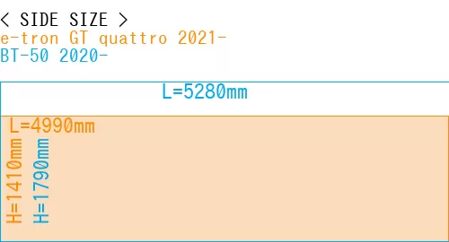 #e-tron GT quattro 2021- + BT-50 2020-